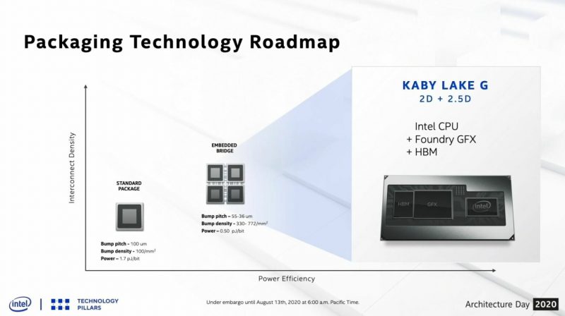 Intel Xe Roadmap