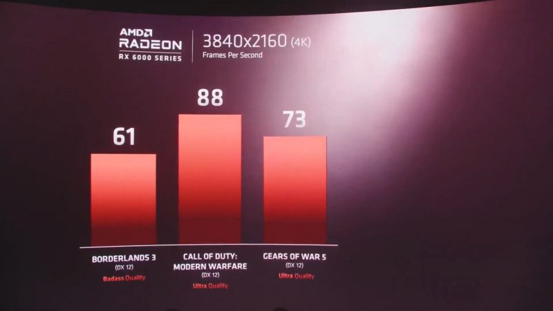 AMD Radeon RX 6000 benchmark