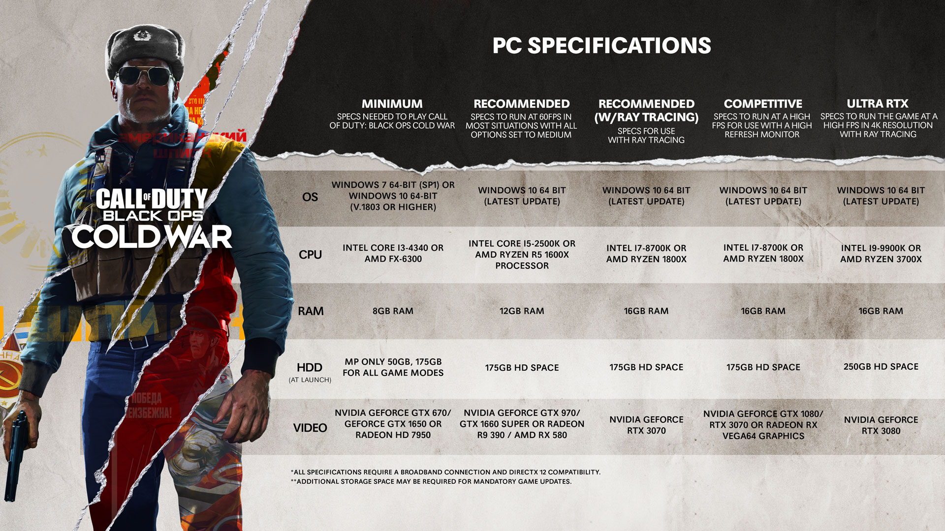 Black Ops PC system requirements