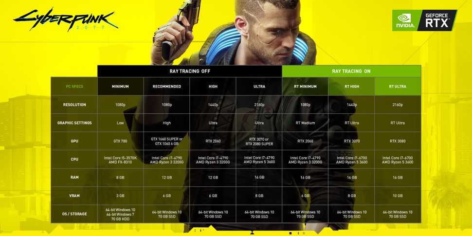 cyberpunk 2077 requirements